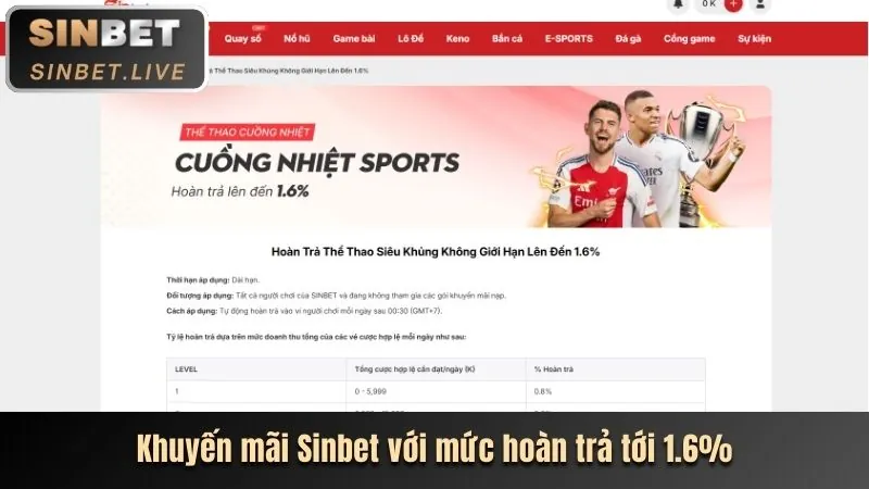 Thông tin khuyến mãi hấp dẫn tại hi88